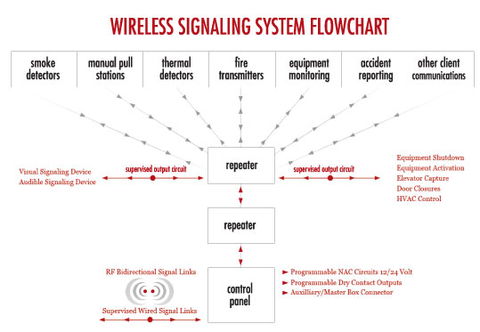 CWSI-Sys-Flow-Chart